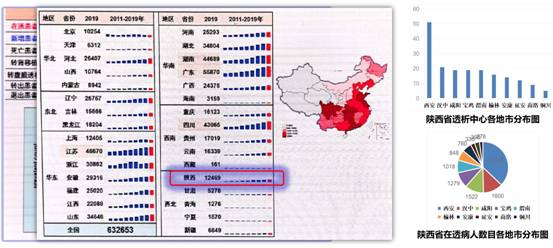 及时反馈全省网报数据